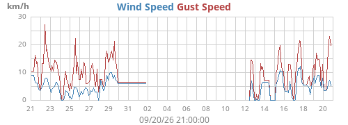 monthwind