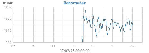 yearbarometer