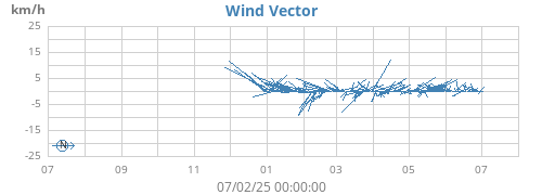 yearwindvec