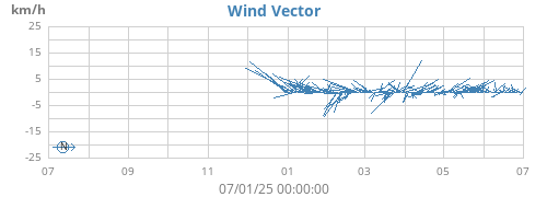 yearwindvec