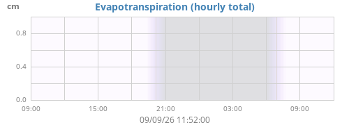 dayET