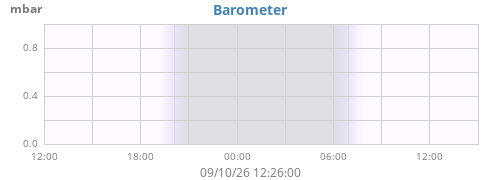 daybarometer