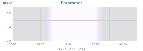 daybarometer