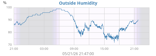 dayhum