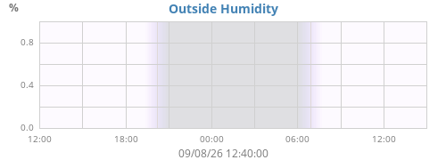 dayhum