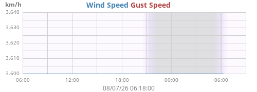 daywind