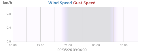 daywind