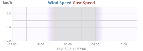 daywind