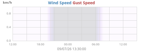 daywind