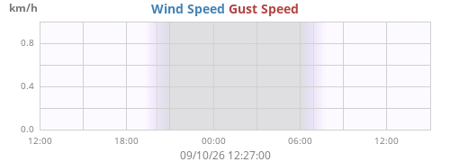 daywind