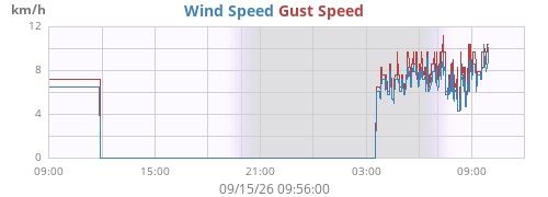 daywind