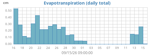 monthET