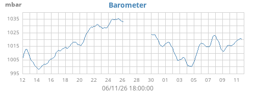 monthbarometer