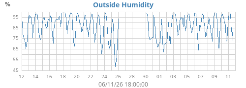 monthhum