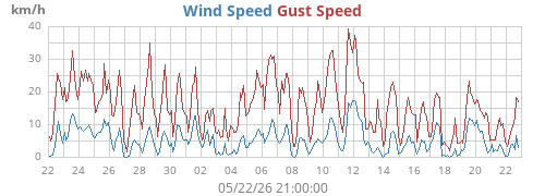 monthwind
