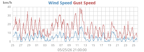 monthwind