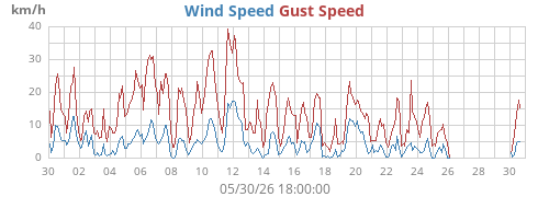 monthwind