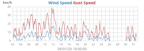 monthwind