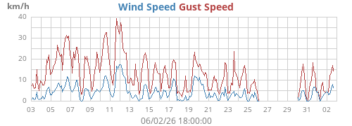 monthwind