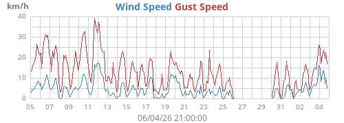 monthwind