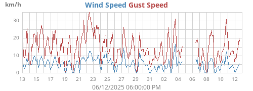 monthwind