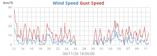 monthwind