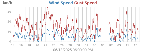 monthwind
