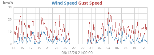 monthwind