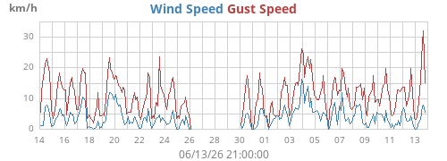 monthwind