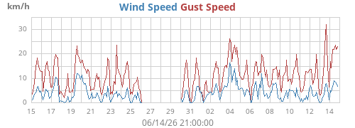 monthwind