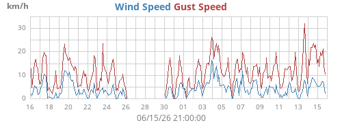 monthwind