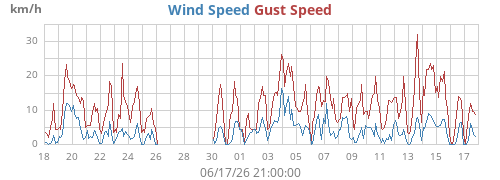 monthwind