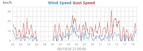 monthwind