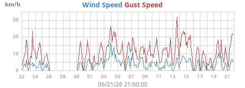 monthwind