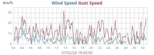 monthwind