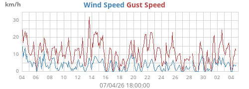 monthwind