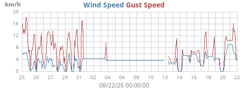 monthwind
