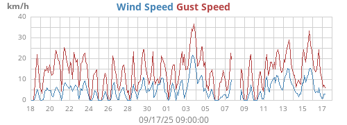 monthwind