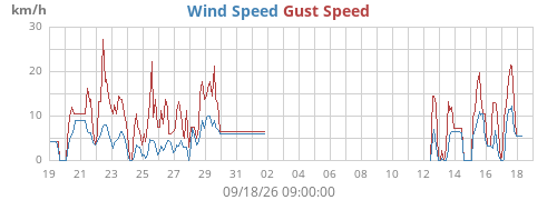 monthwind