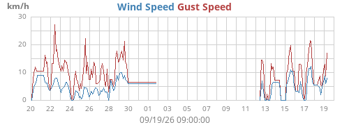 monthwind