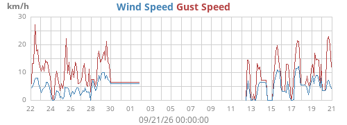 monthwind