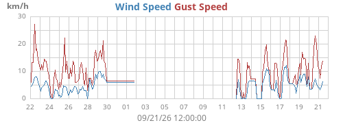 monthwind