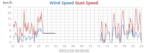 monthwind