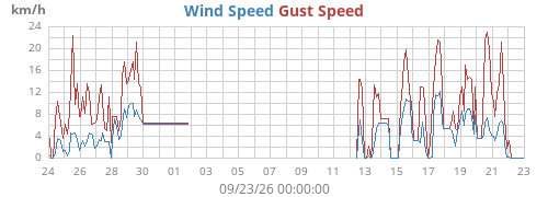 monthwind