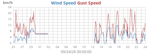 monthwind