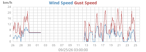 monthwind
