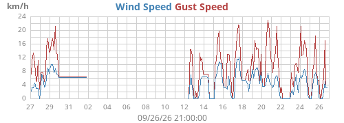 monthwind