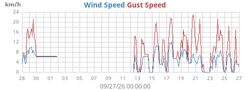 monthwind