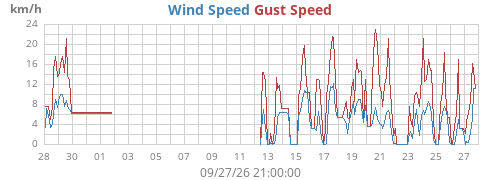 monthwind