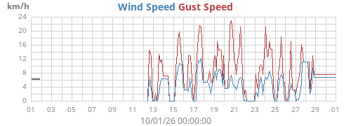 monthwind